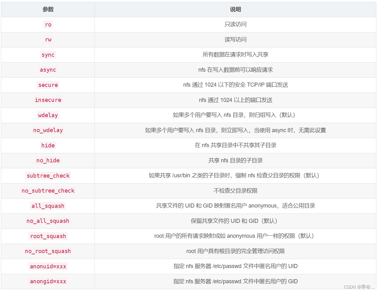 nfs多少客户端nfs查看客户端连接情况